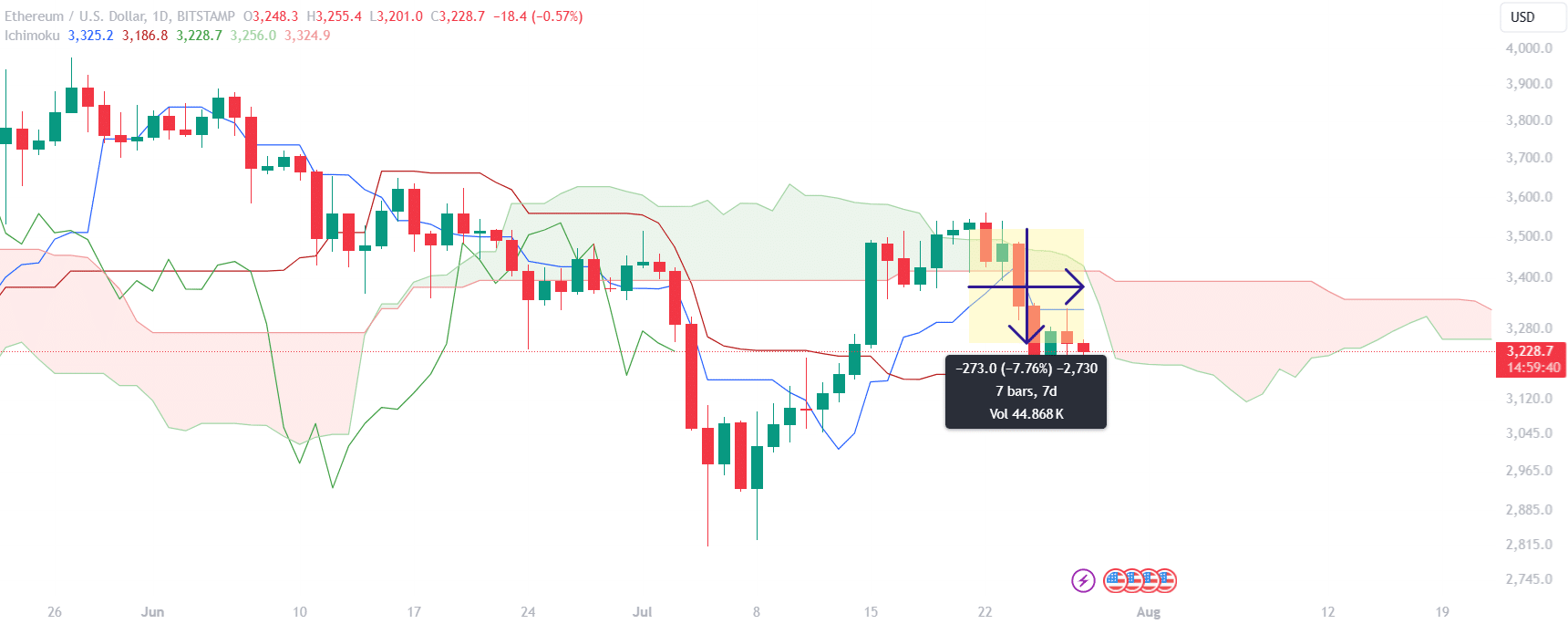 ETH, SOL, FIRE: Top cryptocurrencies to watch this week - 2